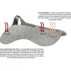 Amortisseur dos cheval à pont feutre de laine Pro - Ronzon Legend