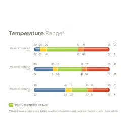 Couverture extérieur cheval 400g Atlantic - Bucas